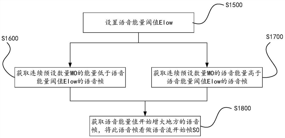 Voice signal processing method and device, and storage medium