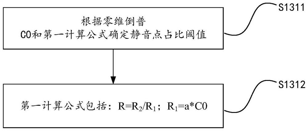 Voice signal processing method and device, and storage medium