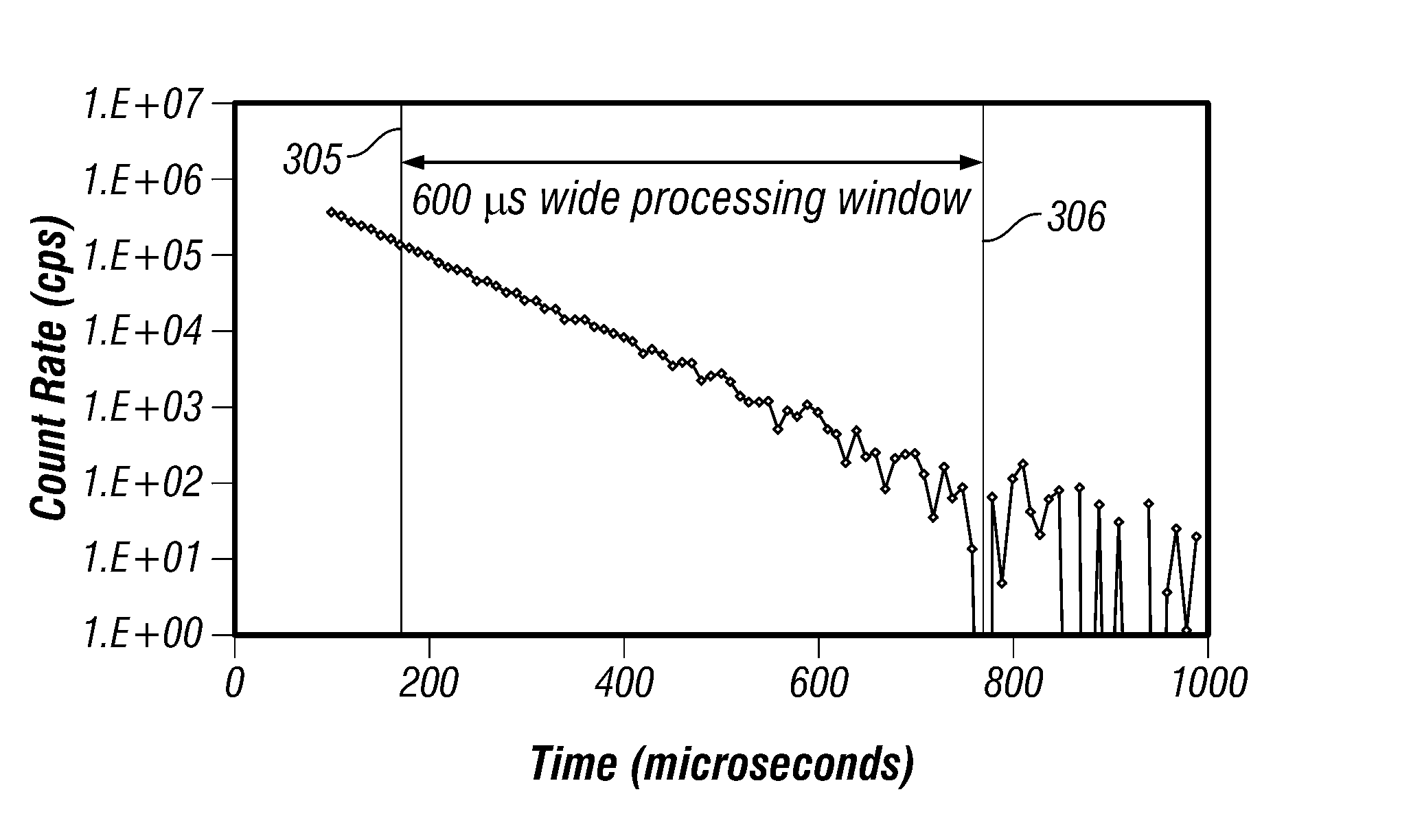 Method and apparatus for determining the thermal neutron capture cross-section of a subsurface formation from a borehole