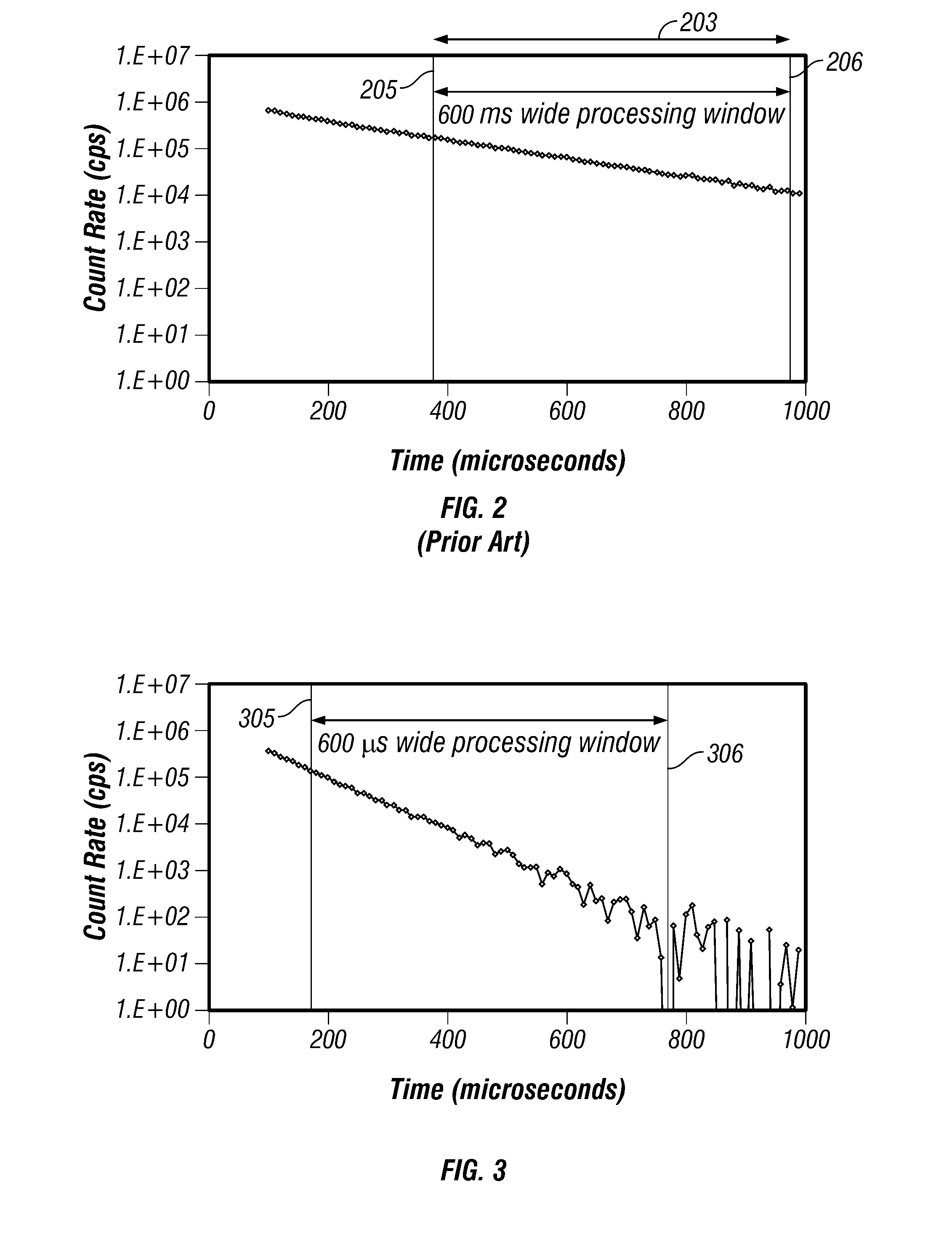 Method and apparatus for determining the thermal neutron capture cross-section of a subsurface formation from a borehole