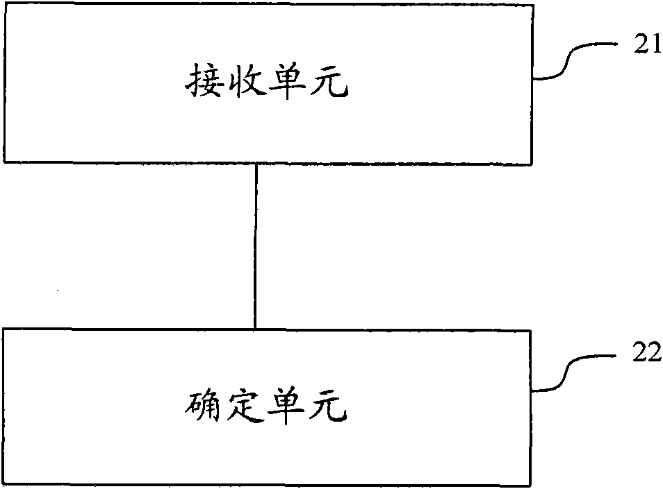 Internet protocol version (IPV)6 network access authentication method, device and system