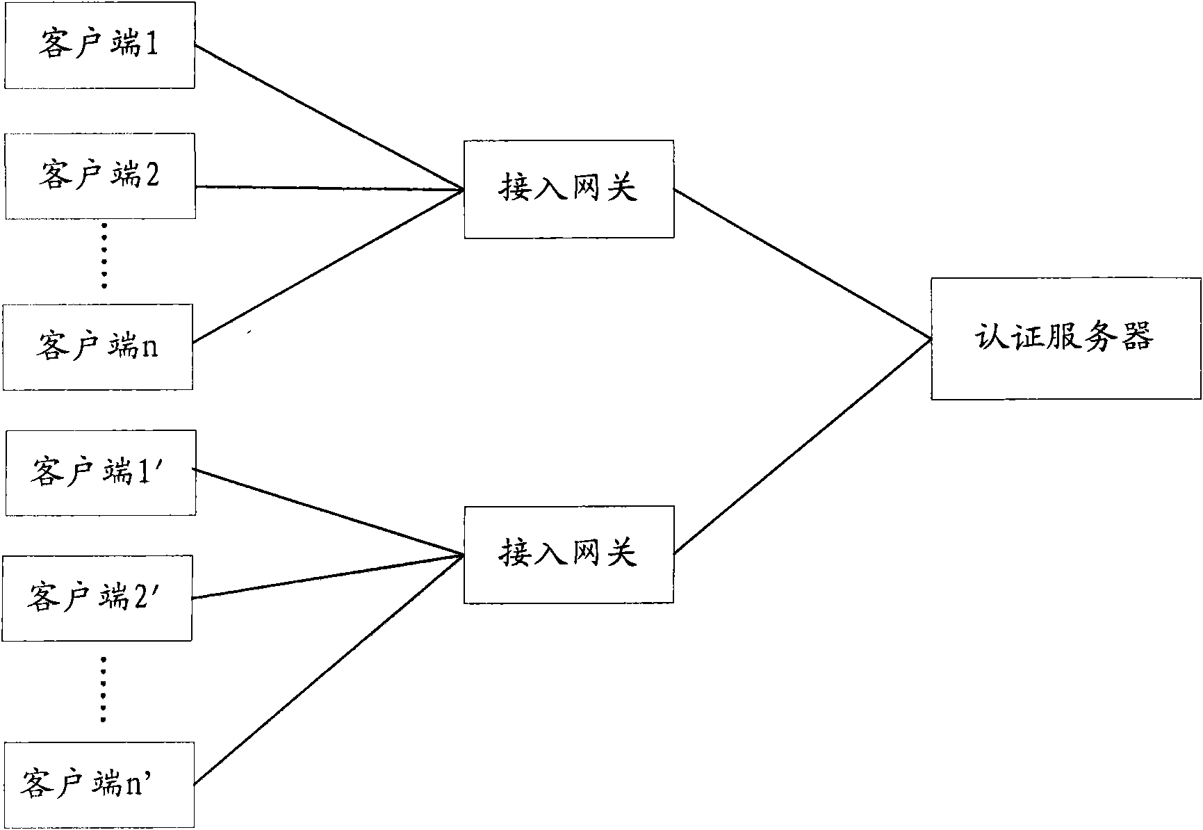 Internet protocol version (IPV)6 network access authentication method, device and system