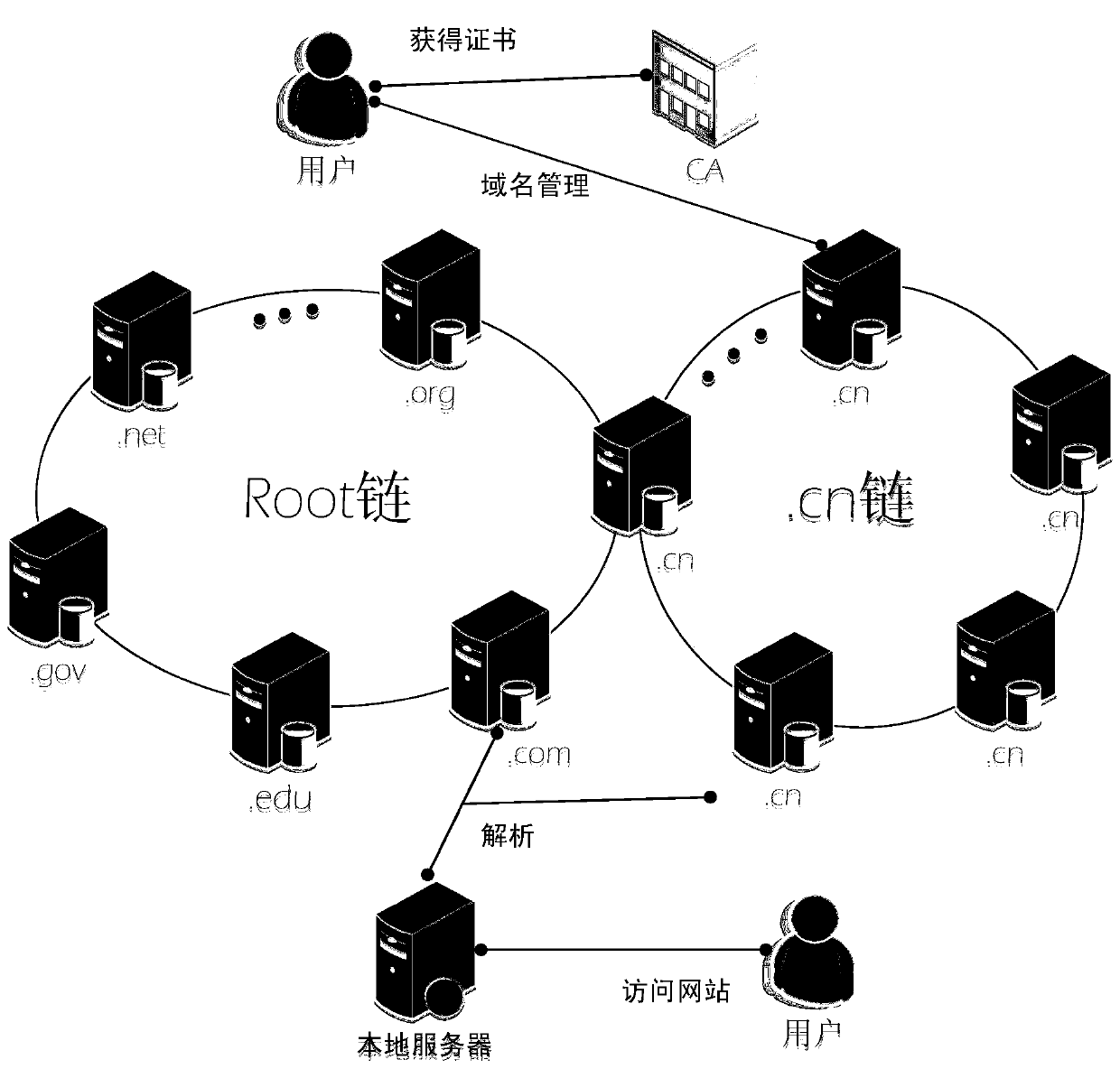 Blockchain-based domain name management system, domain name management method and domain name resolution method