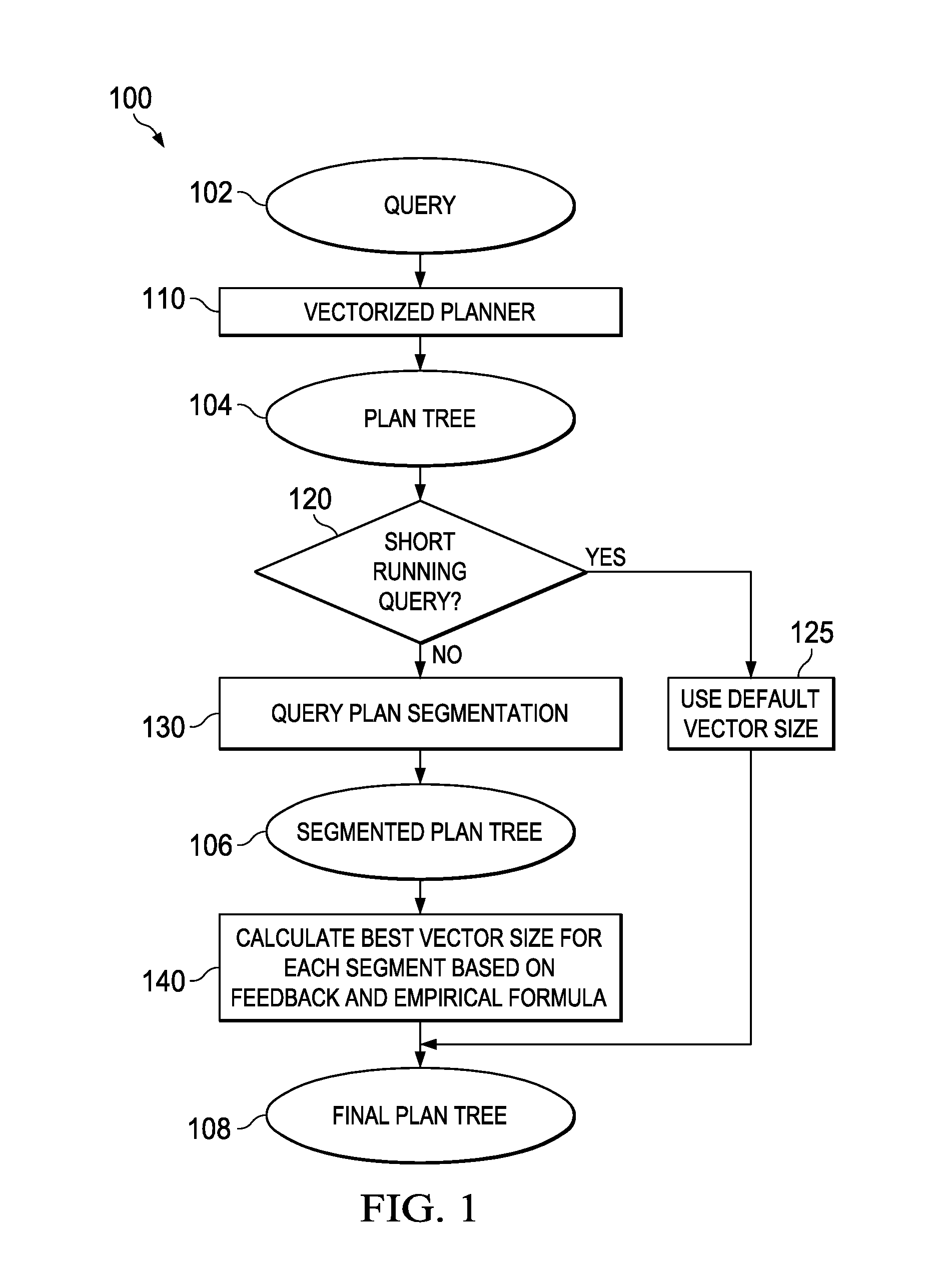 System and Method for Adaptive Vector Size Selection for Vectorized Query Execution