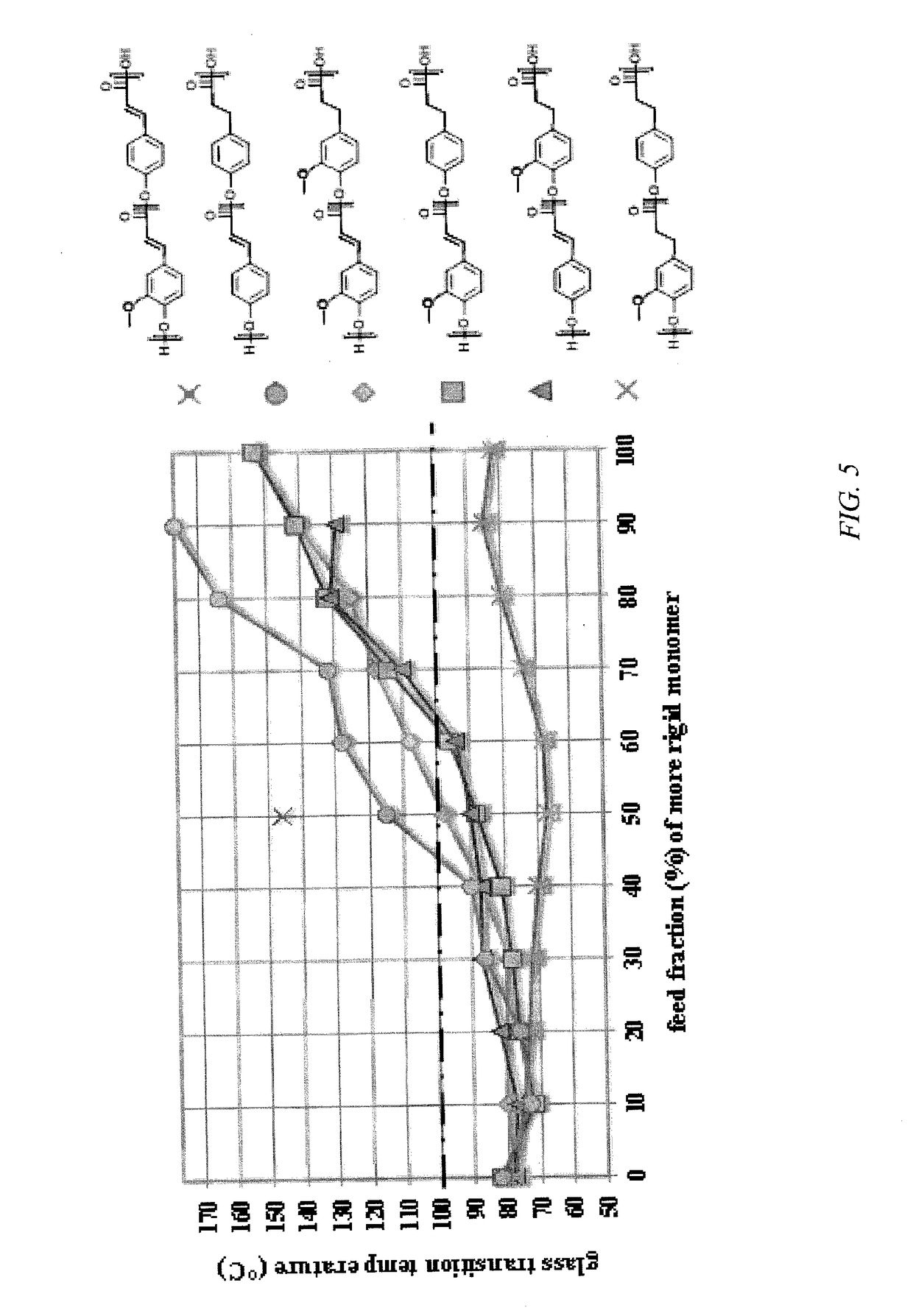 Ferulic acid and p-coumaric acid based polymers and copolymers