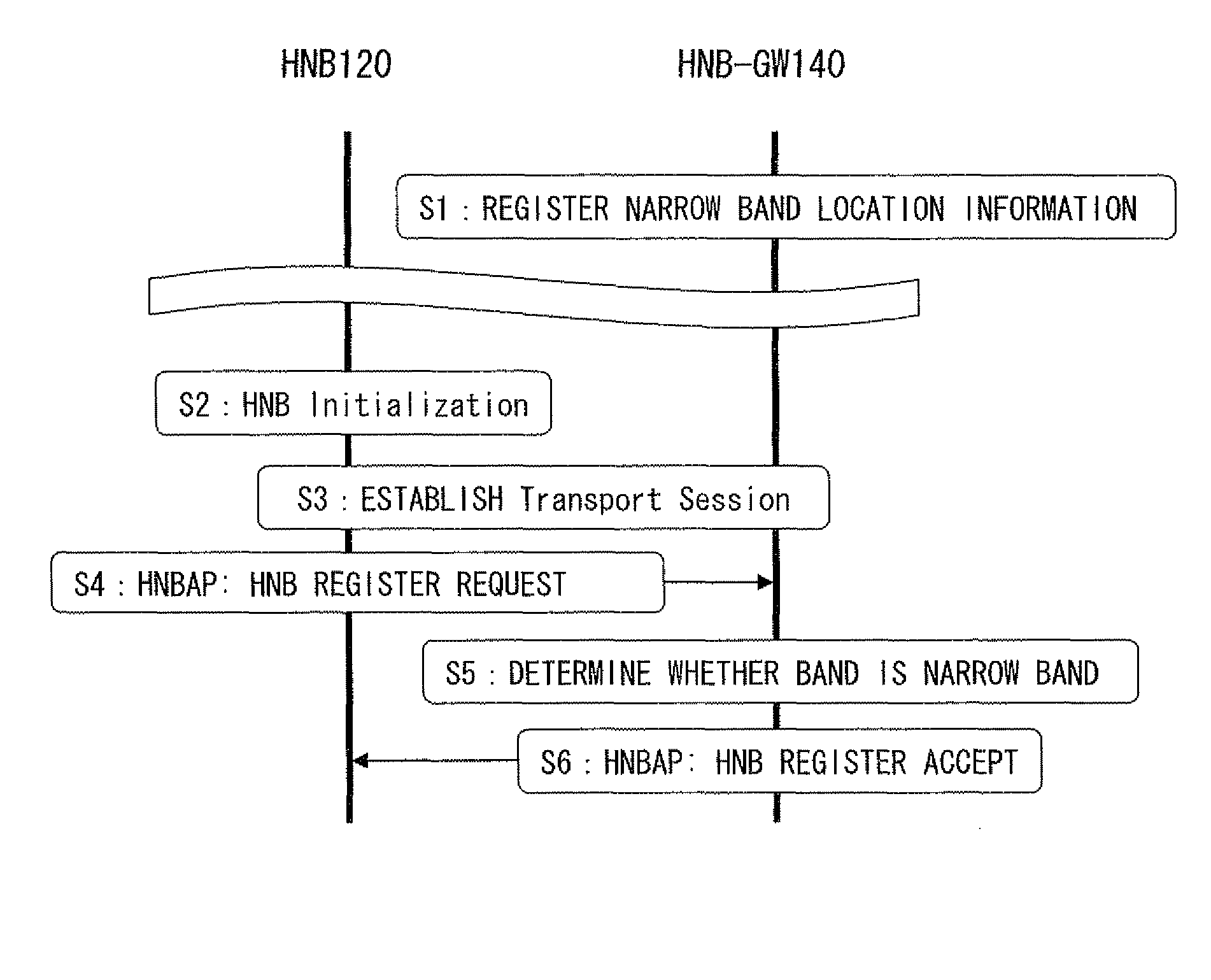 Gateway apparatus, relay method, program, femto system