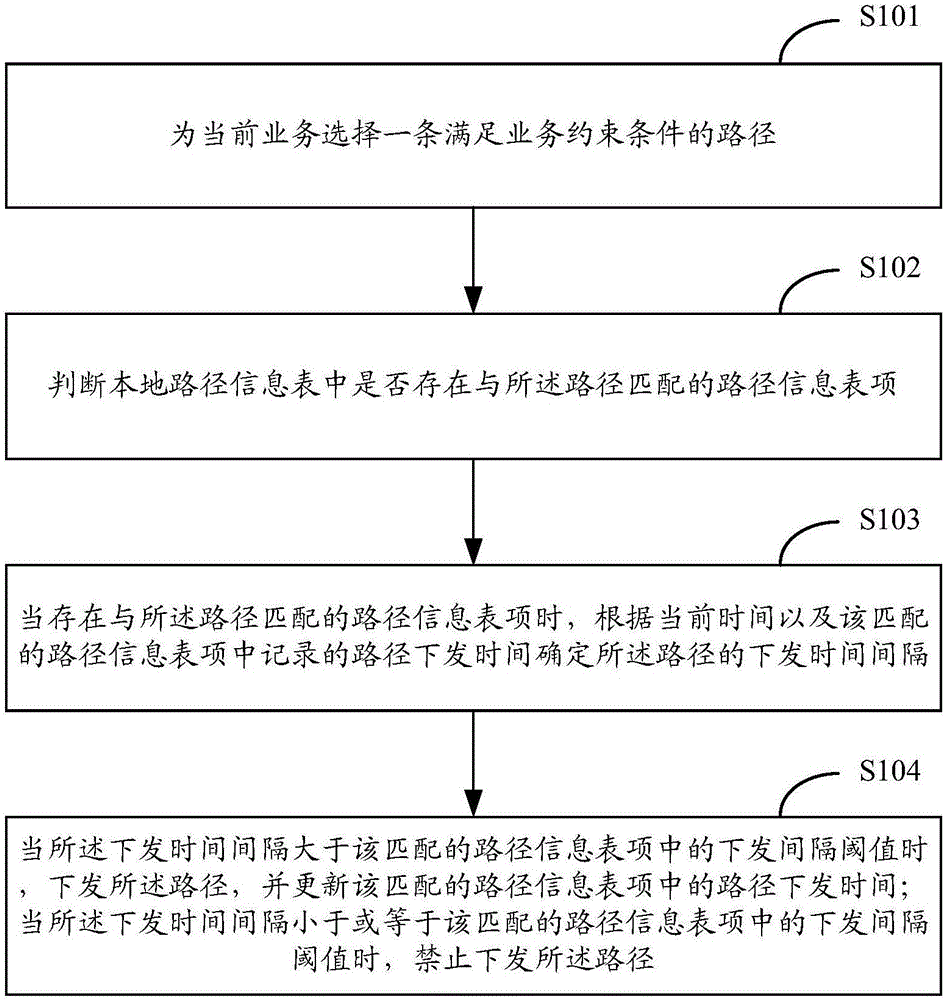 Traffic scheduling method and device
