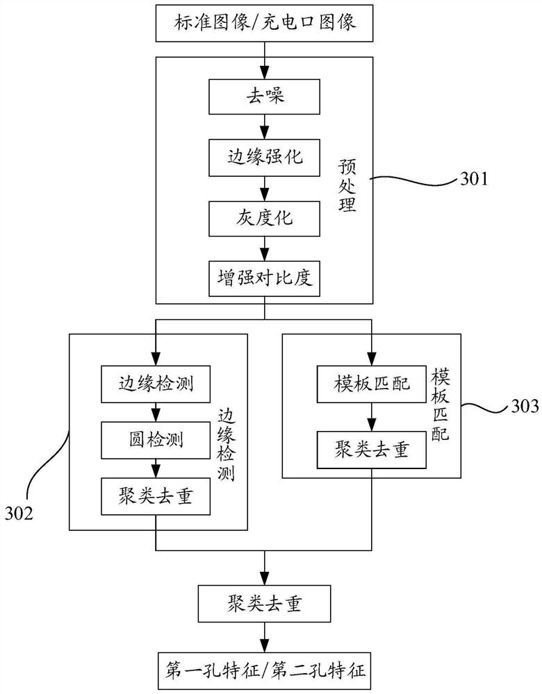 Charging port pose estimation method and system, charging robot and storage medium