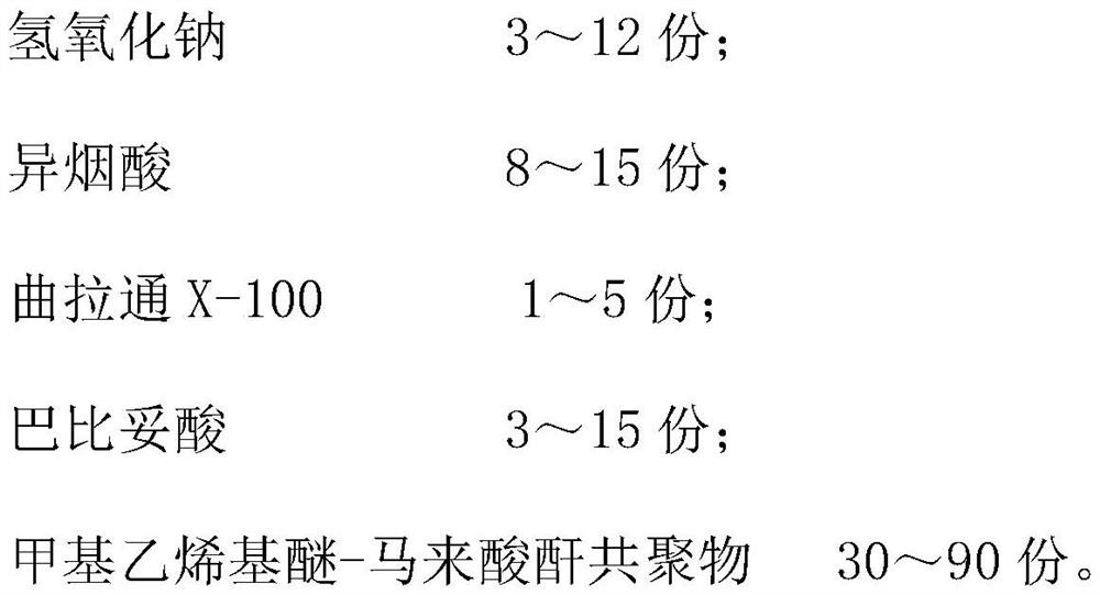 A kind of color test paper for rapid detection of cyanide and its preparation and detection method