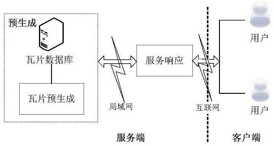 Method for providing geographic information tile service and device for realizing the method