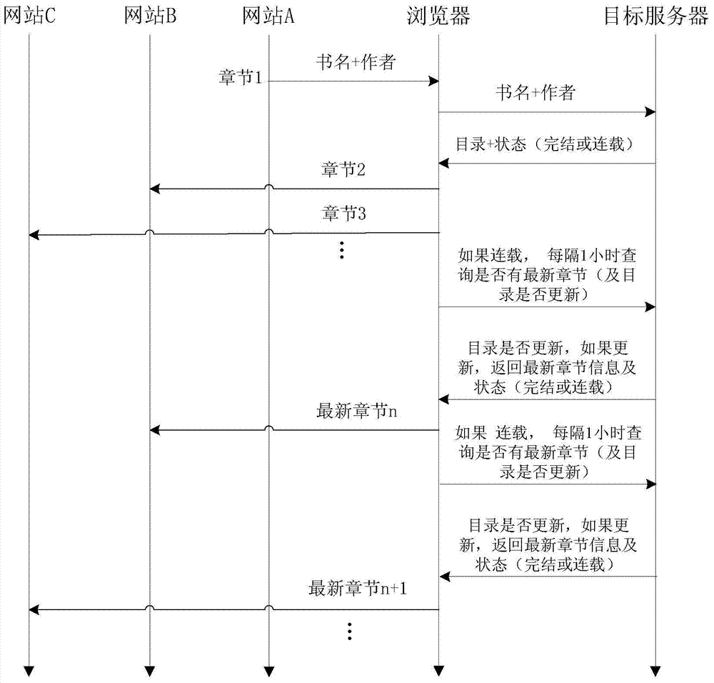 Method and device for loading webpage reading content