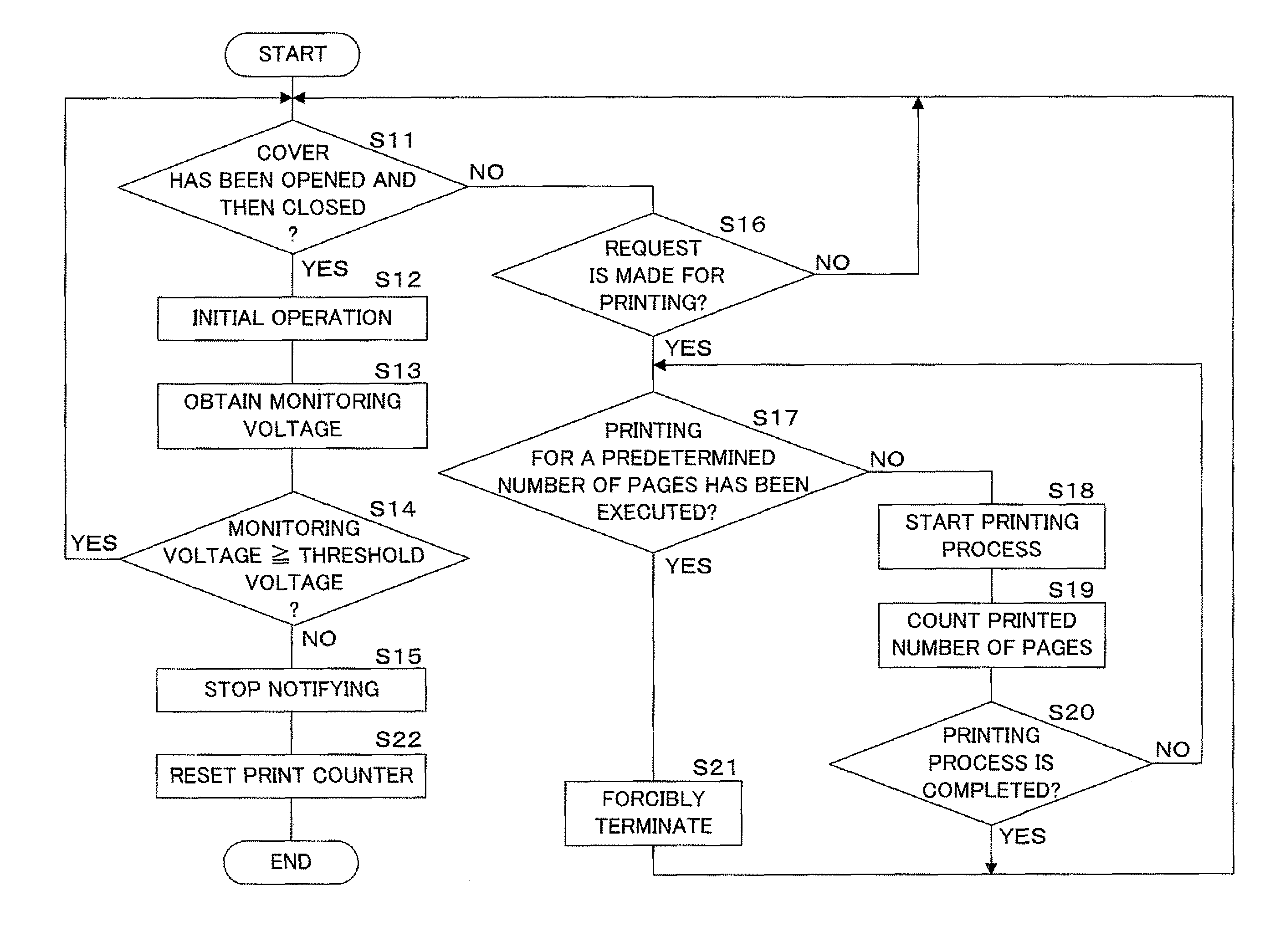 Image forming apparatus and image forming method