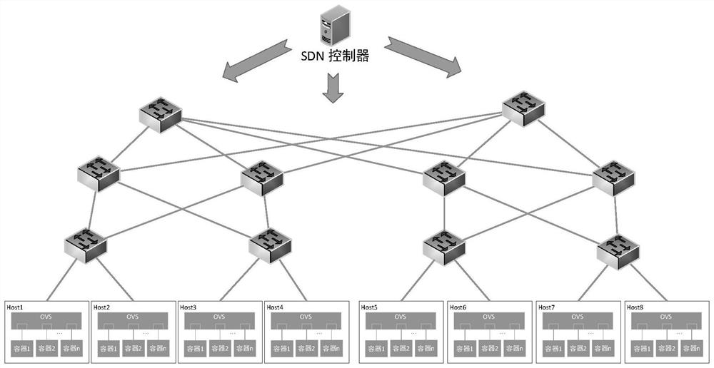 An intelligent virtual network path planning method for large-scale container clusters