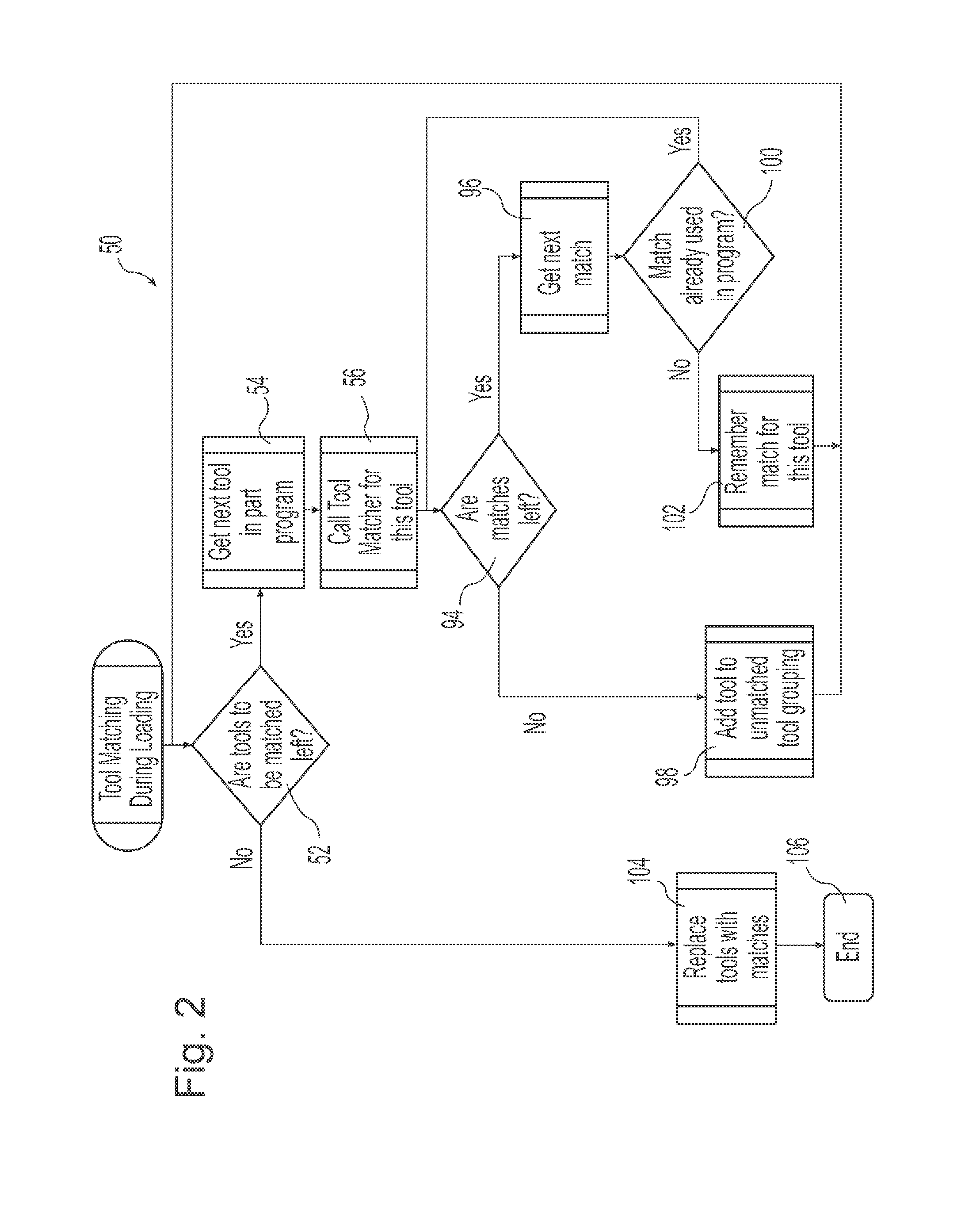 System and method for tool use management