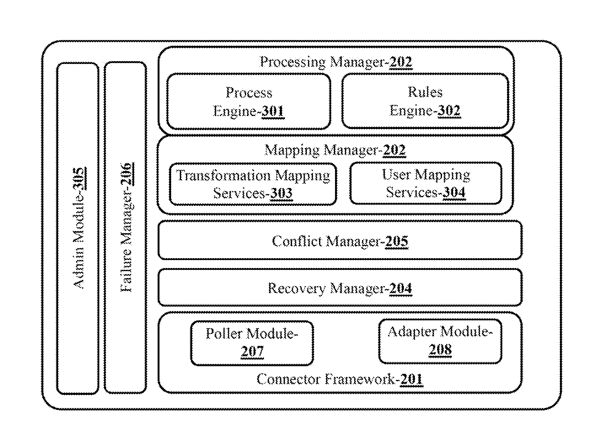 Method and  A System for Synchronizing Data