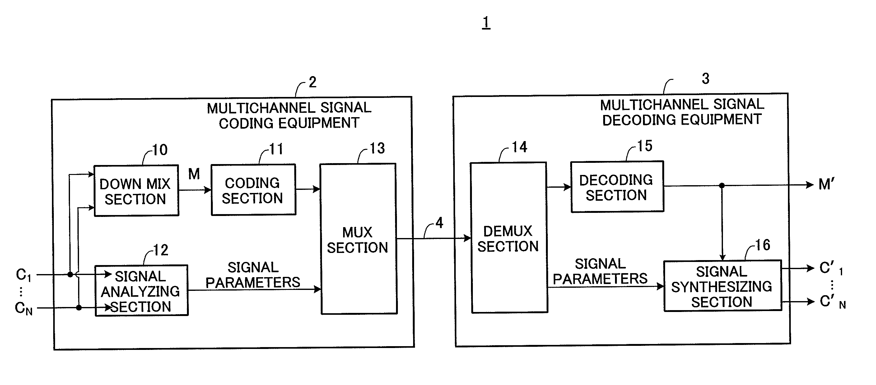 Multichannel Signal Coding Equipment and Multichannel Signal Decoding Equipment