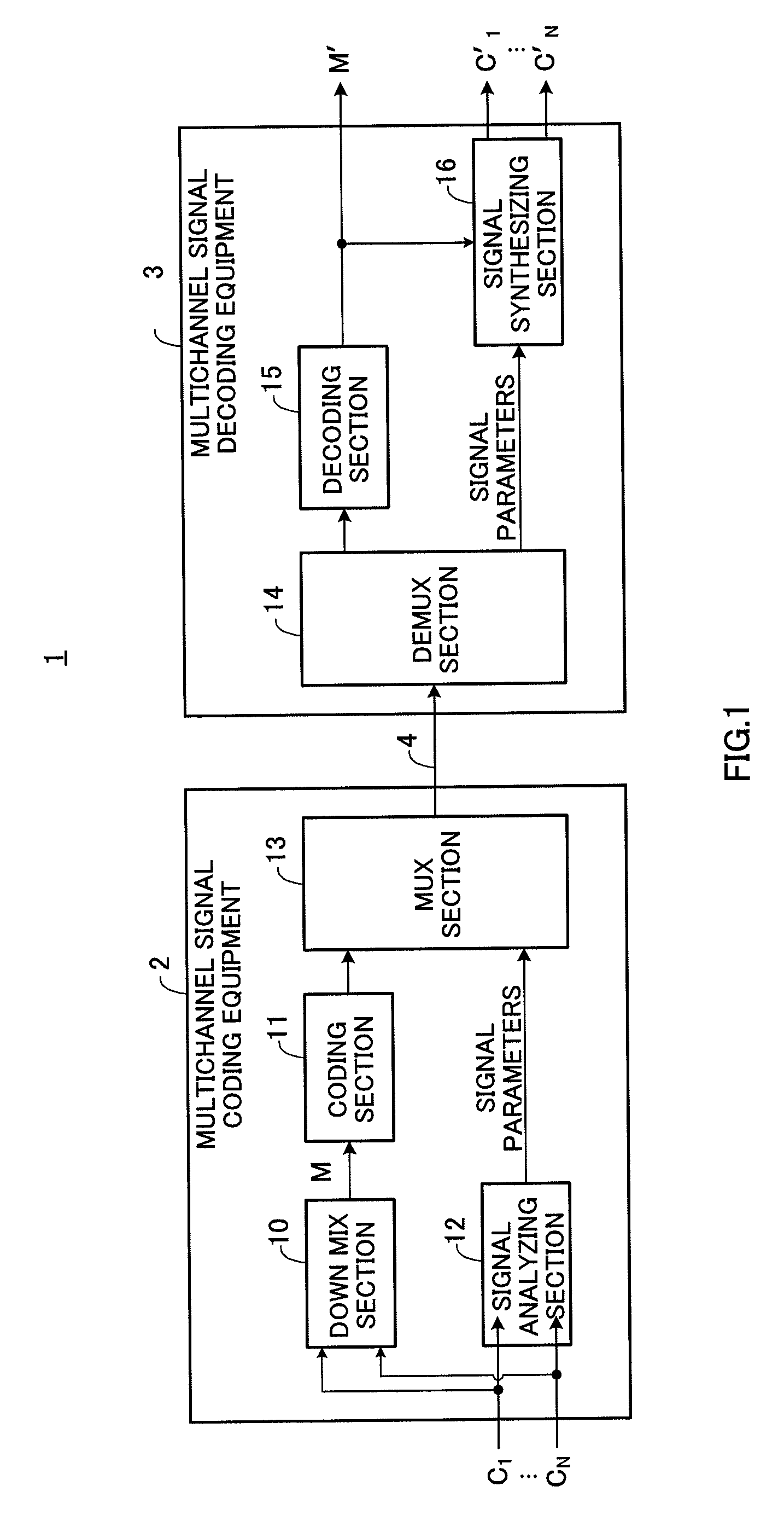 Multichannel Signal Coding Equipment and Multichannel Signal Decoding Equipment