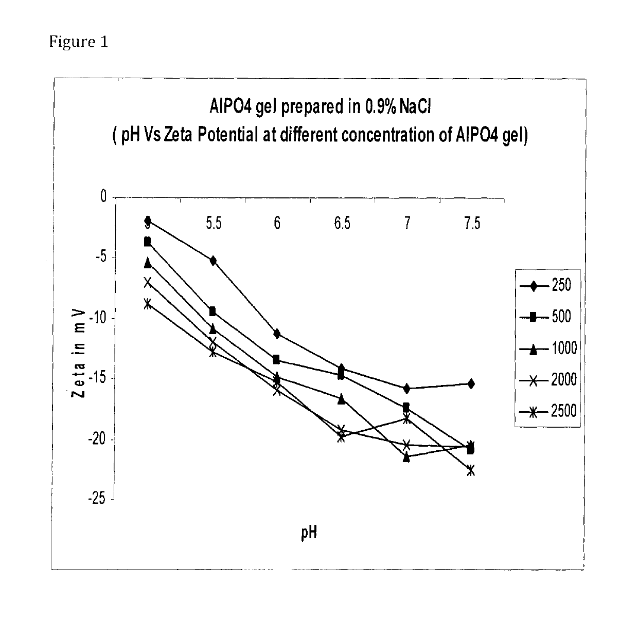 Methods for enterovirus inactivation, adjuvant adsorption and dose reduced vaccine compositions obtained thereof
