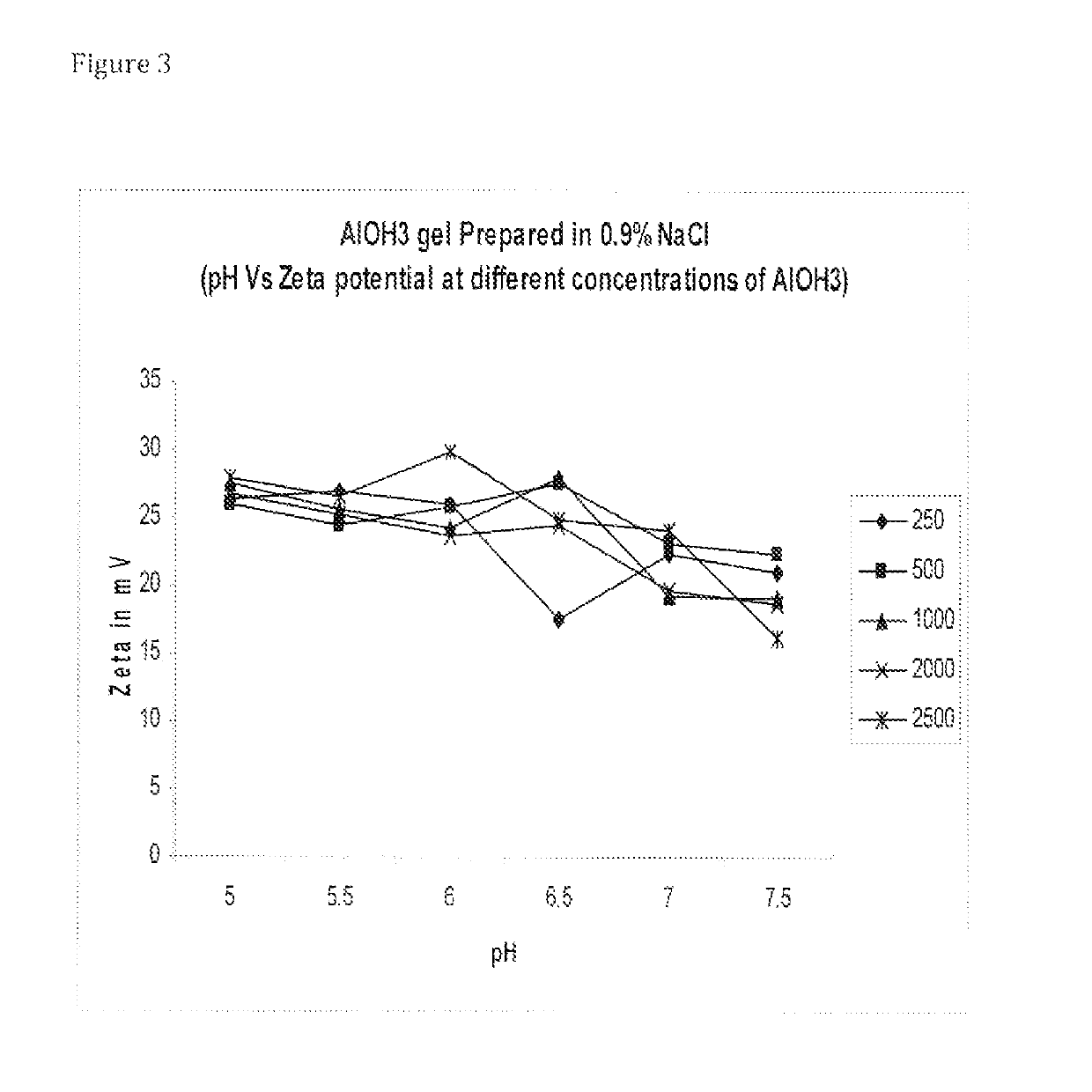 Methods for enterovirus inactivation, adjuvant adsorption and dose reduced vaccine compositions obtained thereof