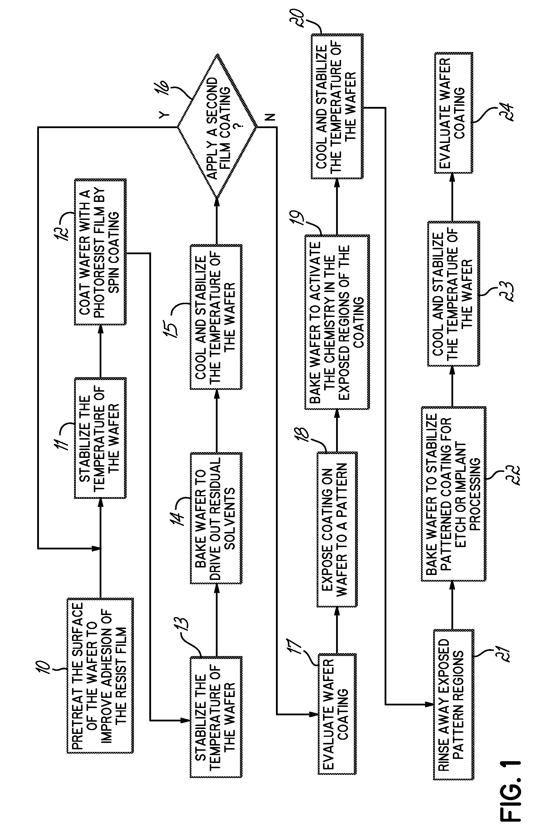 Apparatus and method for predictive temperature correction during thermal processing