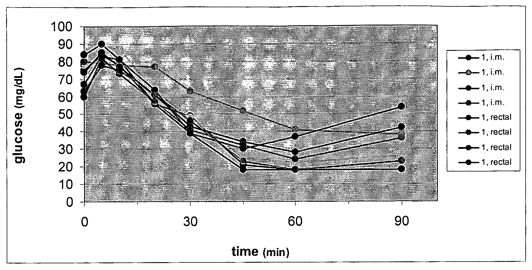 Compositions Capable of Facilitating Penetration Across a Biological Barrier