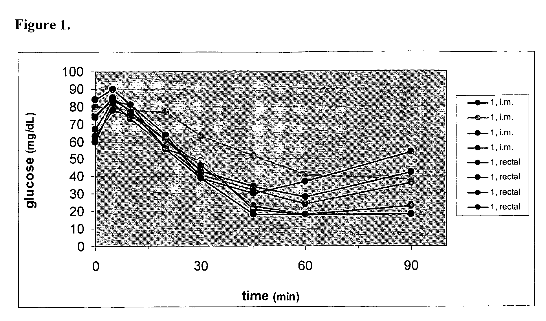 Compositions Capable of Facilitating Penetration Across a Biological Barrier