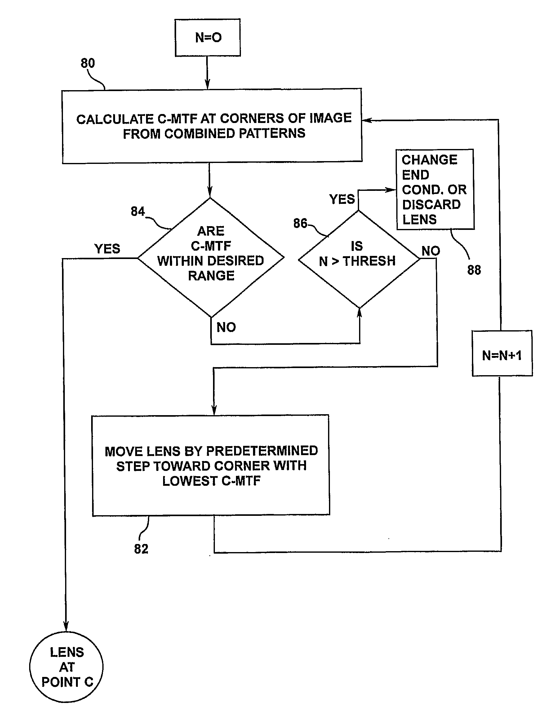 Method and device for algining a lens with an optical system