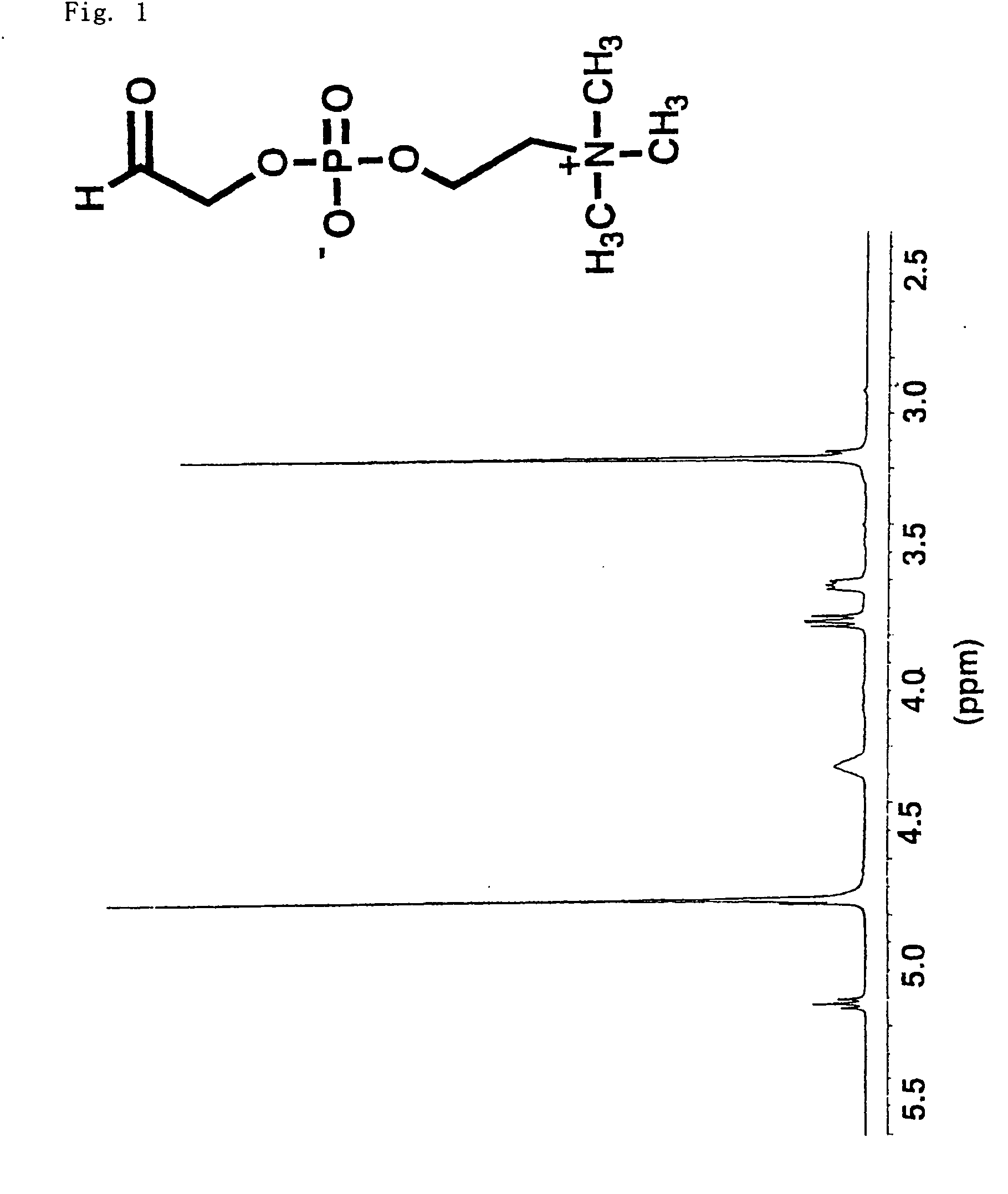 Method of modifying surface of material
