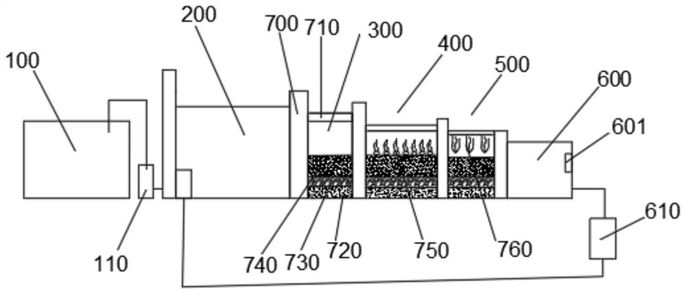 Modularized sewage treatment device based on constructed wetland and treatment method thereof