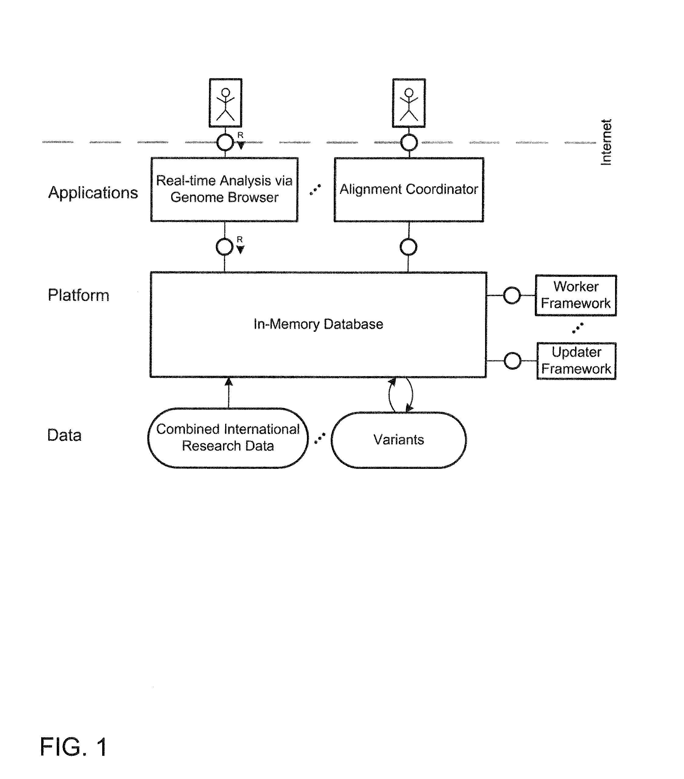 System and method for genomic data processing with an in-memory database system and real-time analysis