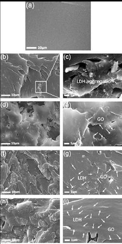 Preparation of layered double hydroxide/graphene oxide (LDH/GO) hybrid material and application of hydrotalcite/graphene oxide hybrid material in coatings