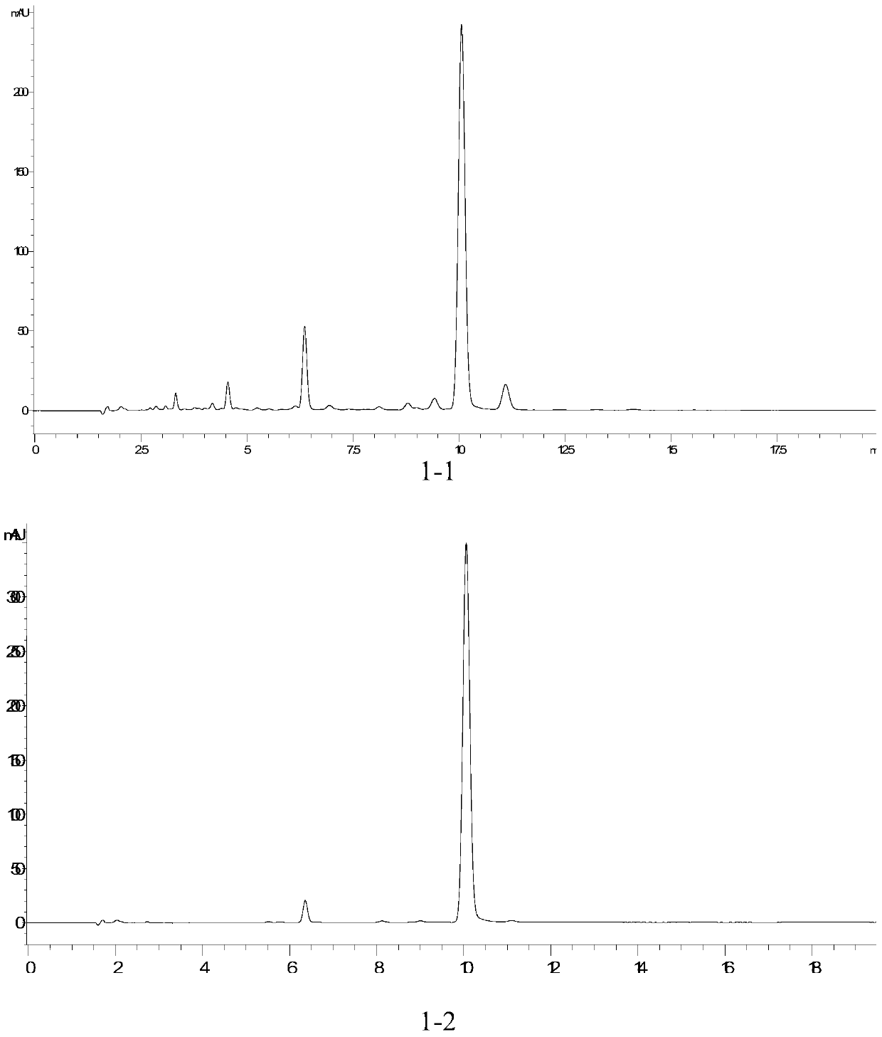 Composition and application thereof to preparation of medicines for preventing and treating epilepsy