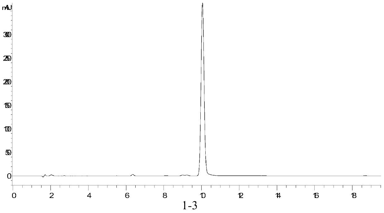 Composition and application thereof to preparation of medicines for preventing and treating epilepsy