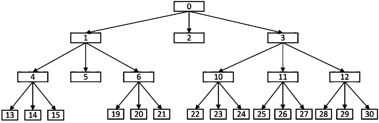 Pruning mode-based DBSCAN block segmentation optimization method