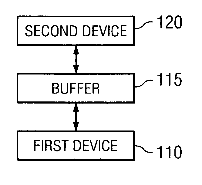 System and method for handling information transfer errors between devices