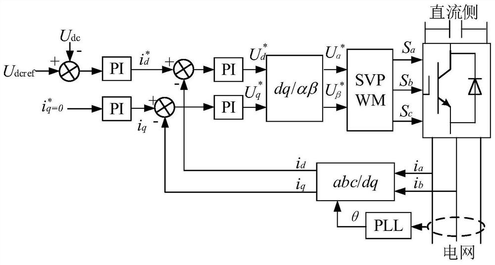 A fan power smoothing method based on DC bus voltage