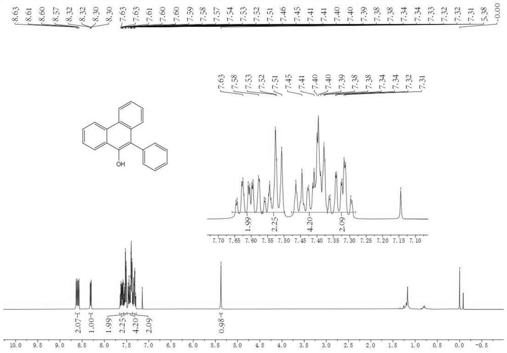 Method for continuously synthesizing 9-phenol phenanthrene compound under promotion of visible light