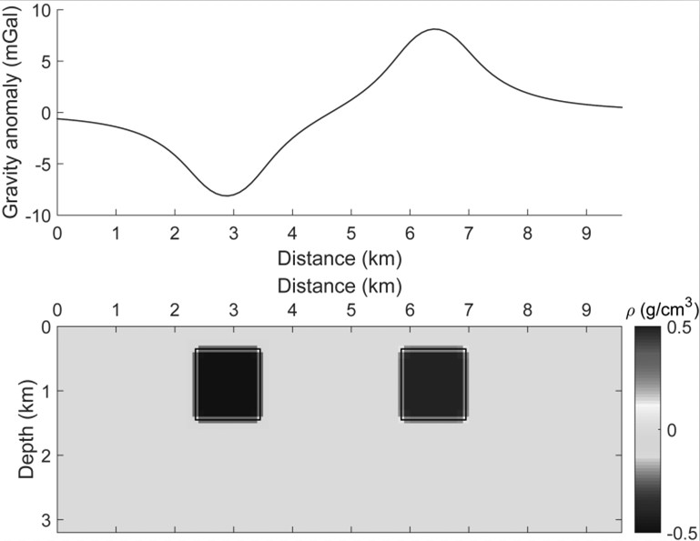 Gravity inversion method based on cubic b-spline function