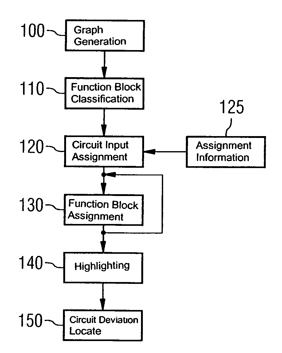 Method and apparatus for locating circuit deviations