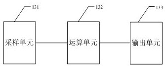 Constant power control device and constant power control method for LED lamps