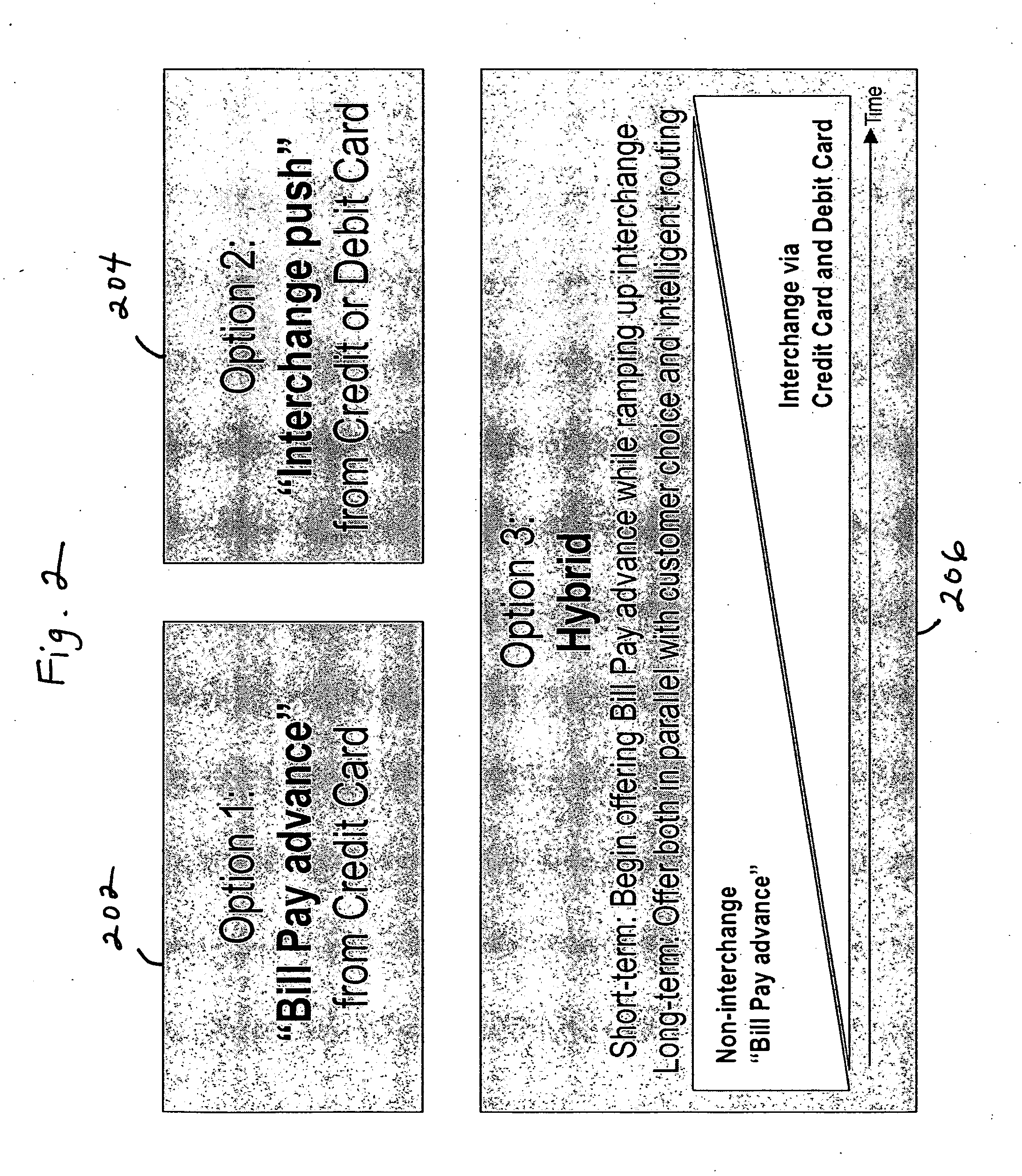 System and method for bill pay with credit card funding