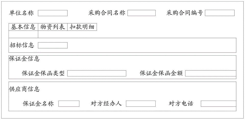 Method and device for web interface layout