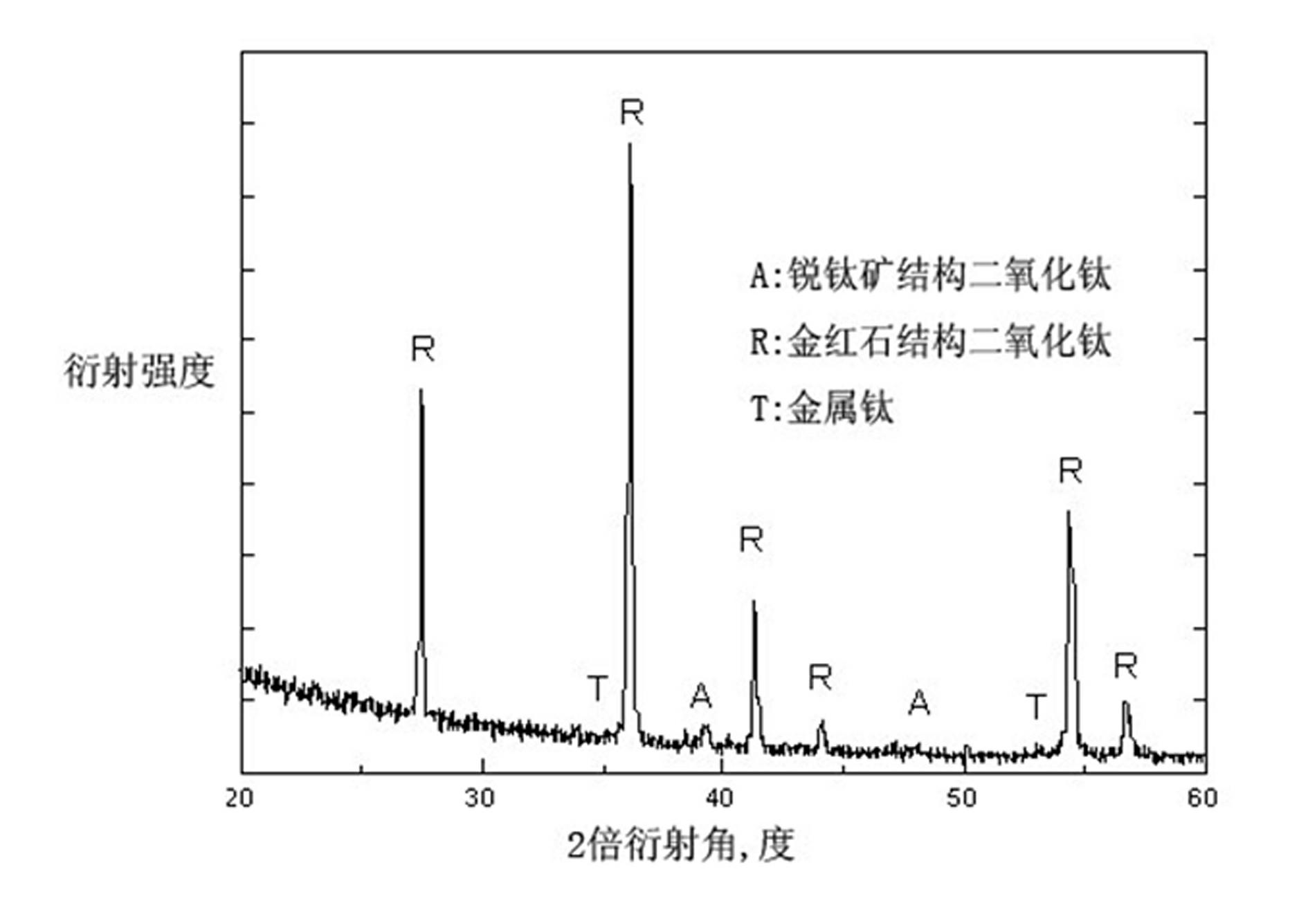 Artificial tooth root or joint material and microarc oxidation preparation method thereof