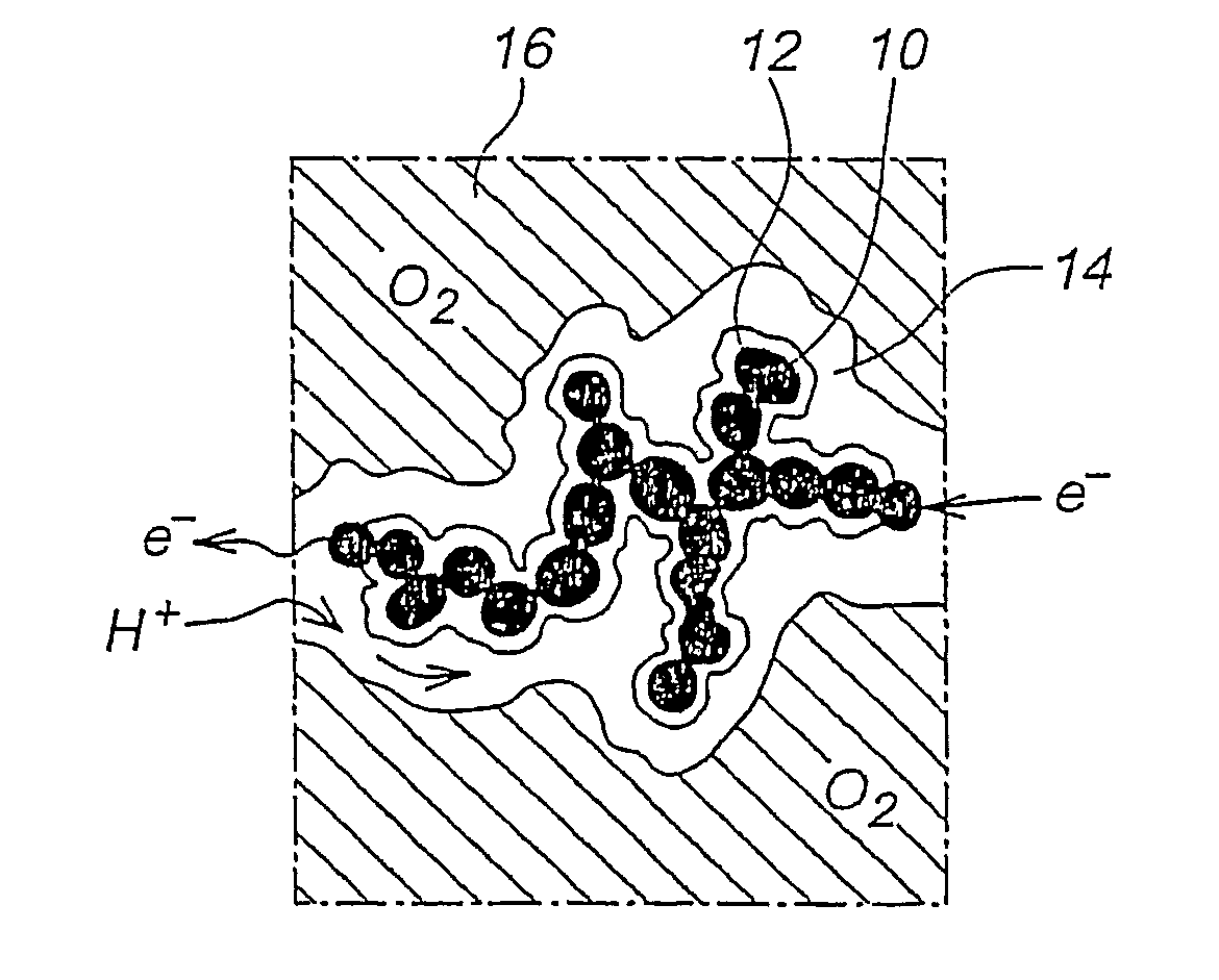 Cathode layer structure for a solid polymer fuel cell and fuel cell incorporating such structure