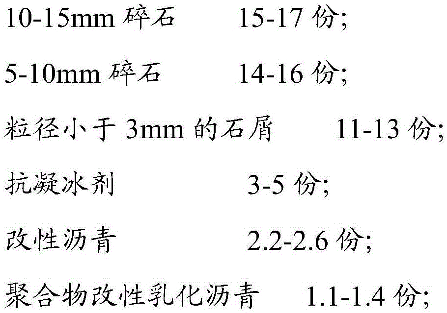 Anti-icing ultra-thin wearing layer pavement and preparation method thereof