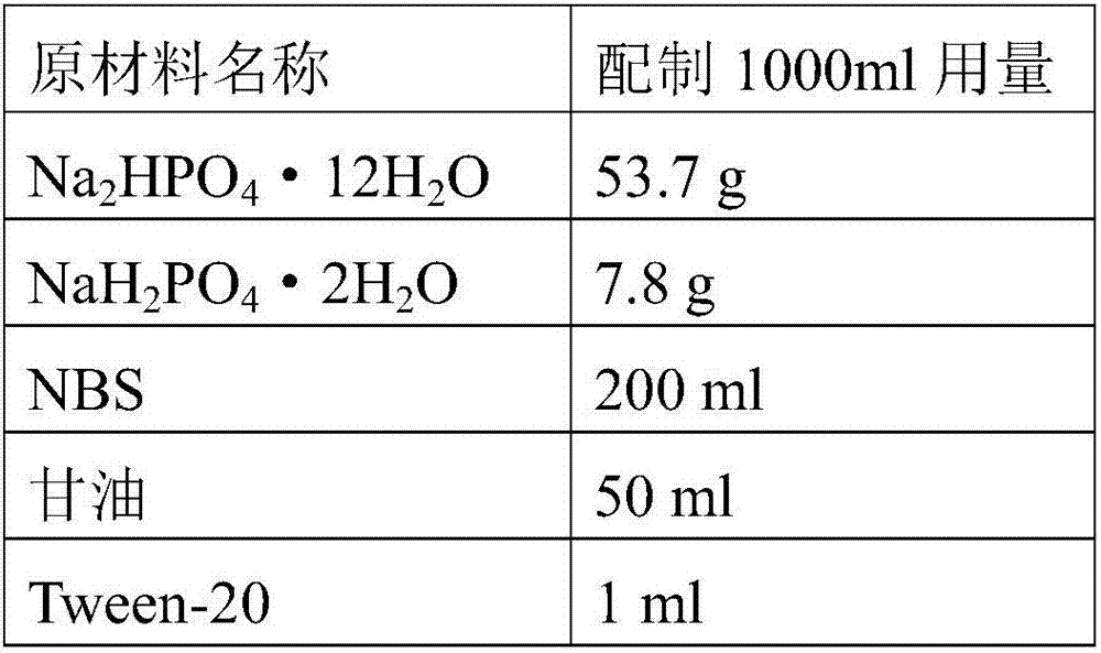 Human myeloperoxidase enzyme activity and total quantity detection kit, detection method and preparation method