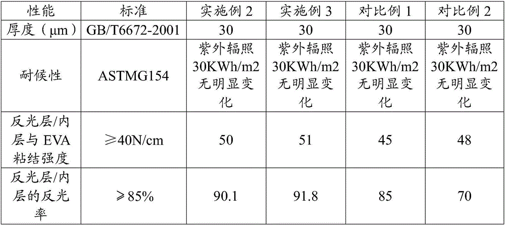 Polyvinylidene fluoride (PVDF) thin film for single-sided frosted and high-reflection solar backplate and preparation method of PVDF thin film