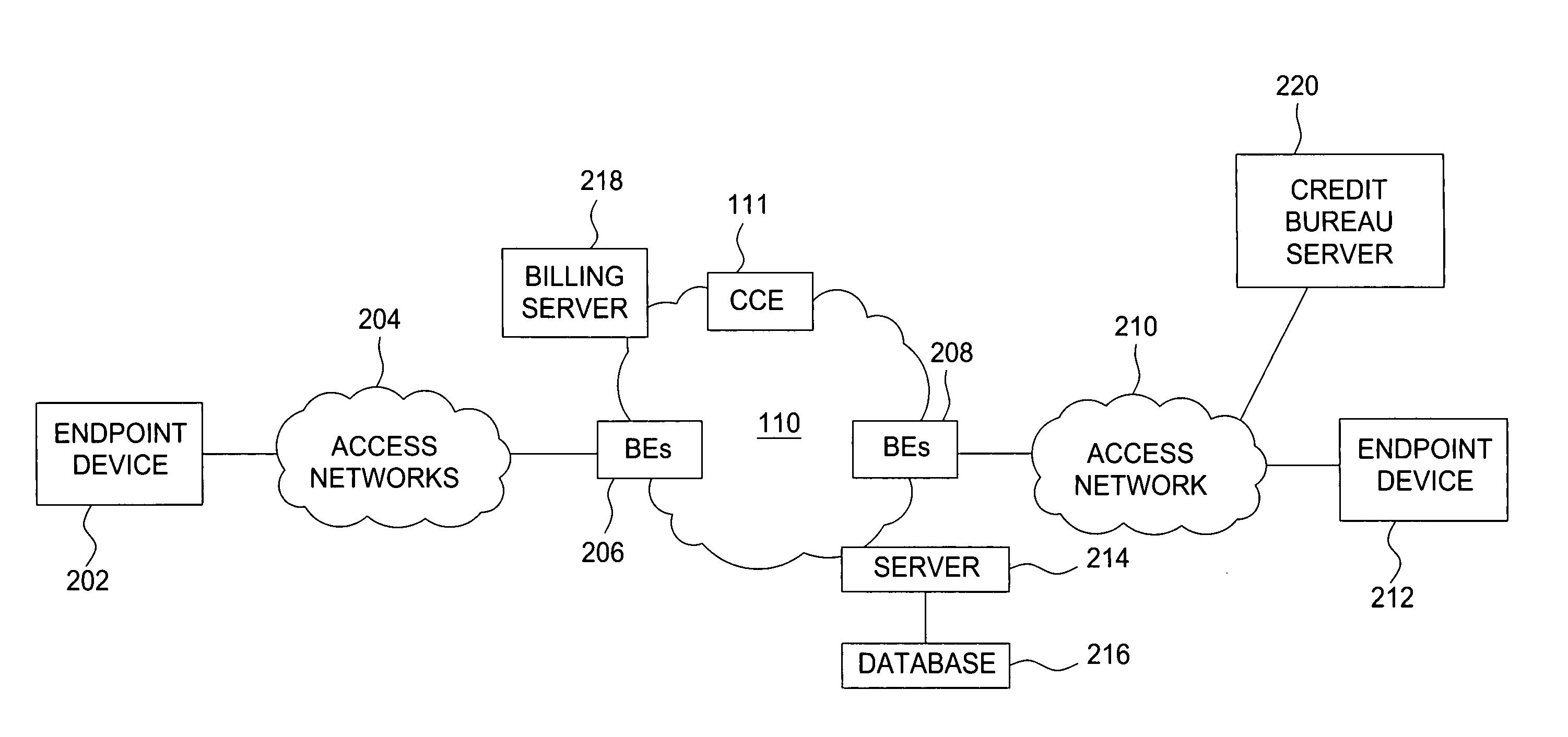 Method and apparatus for monitoring service usage in a communications network