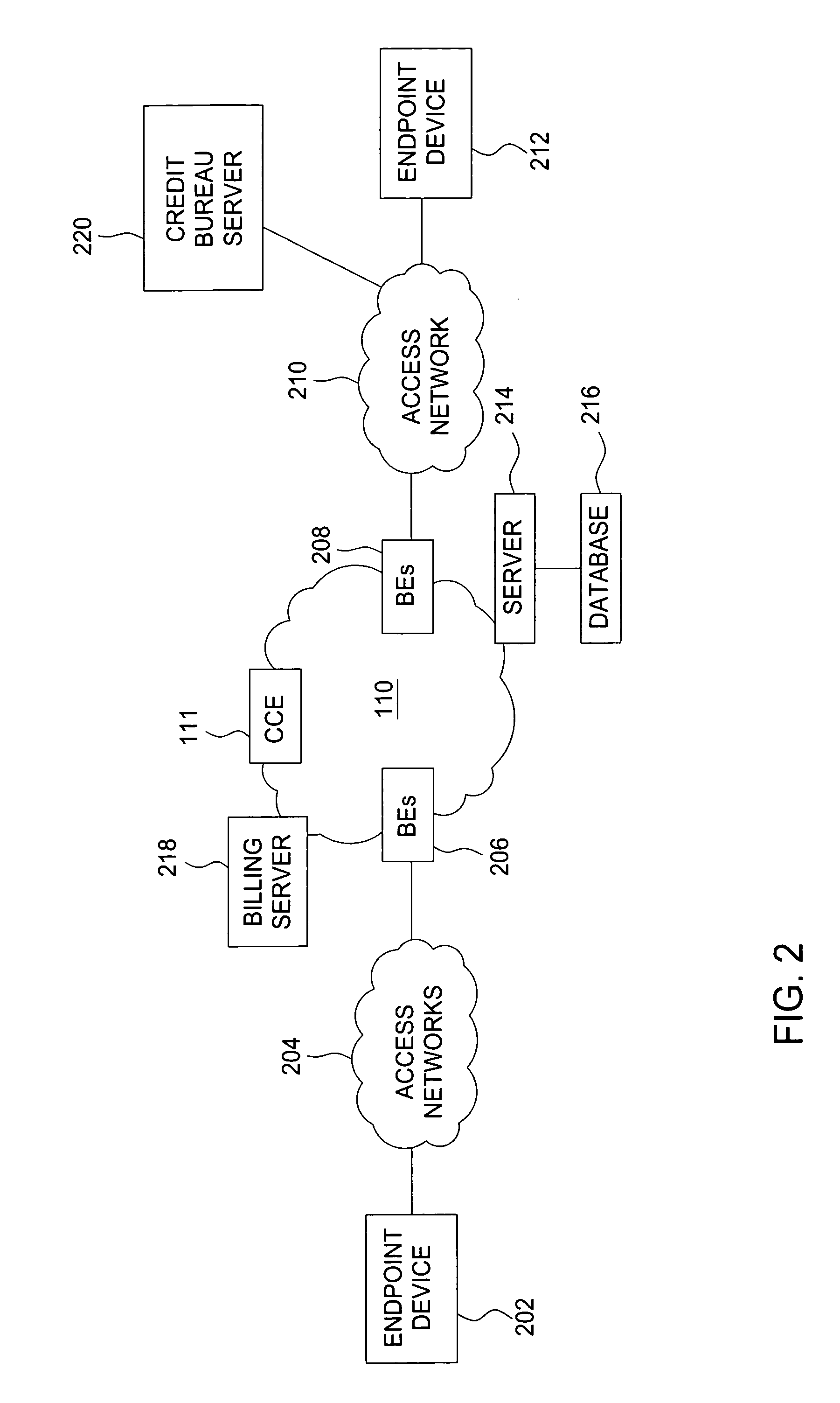 Method and apparatus for monitoring service usage in a communications network