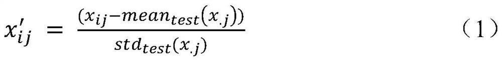 A Cross-Project Software Aging Defect Prediction Method